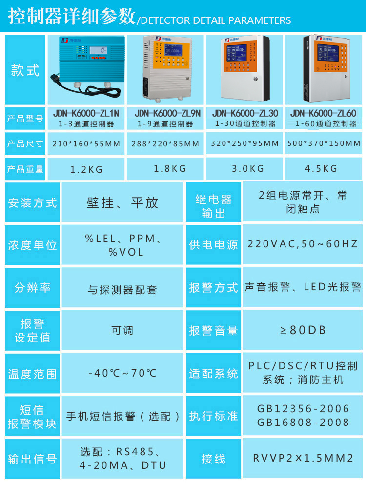 沼氣氣體報(bào)警器參數(shù)