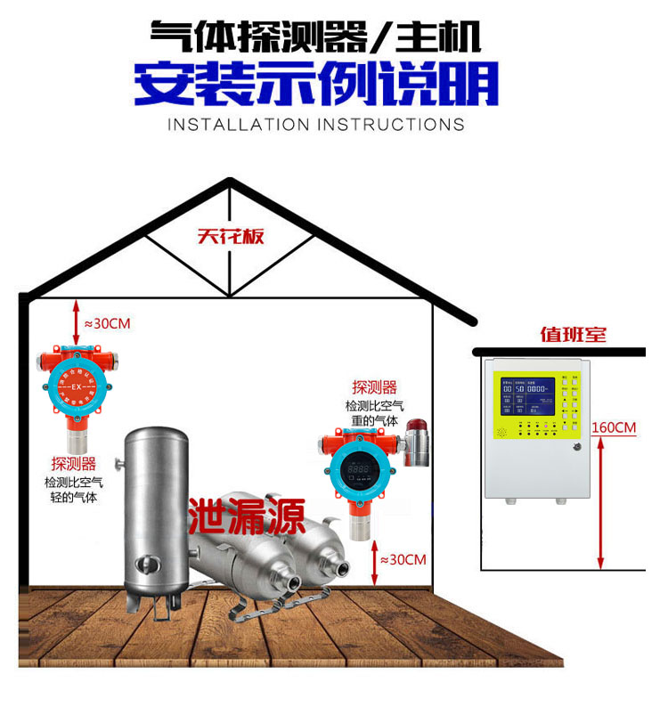 沼氣氣體報(bào)警器安裝實(shí)例