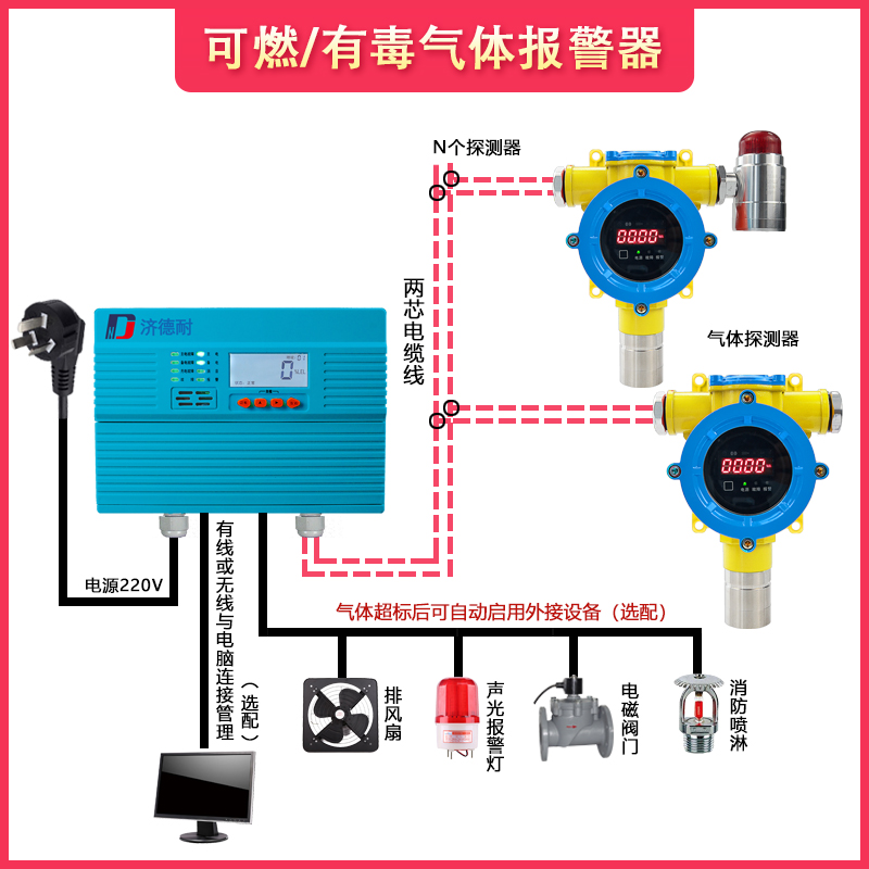 有機(jī)揮發(fā)物VOC氣體報(bào)警器