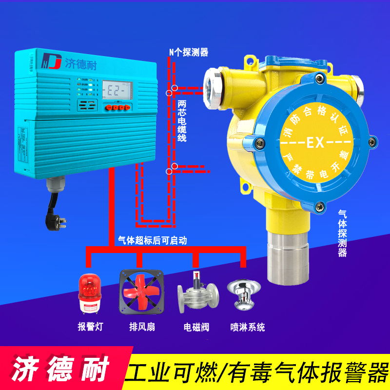 沼氣氣體報(bào)警器