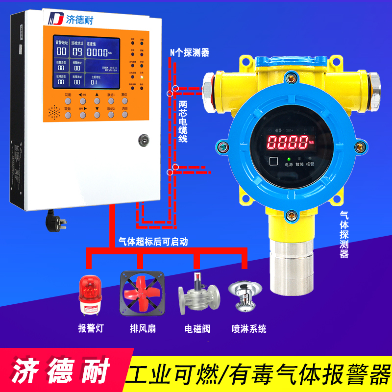 有害氣體報(bào)警器