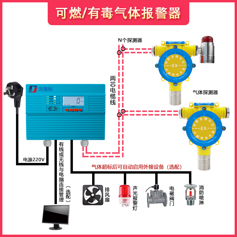 工業(yè)用原油氣體泄漏報(bào)警器怎樣進(jìn)行定期維護(hù)？