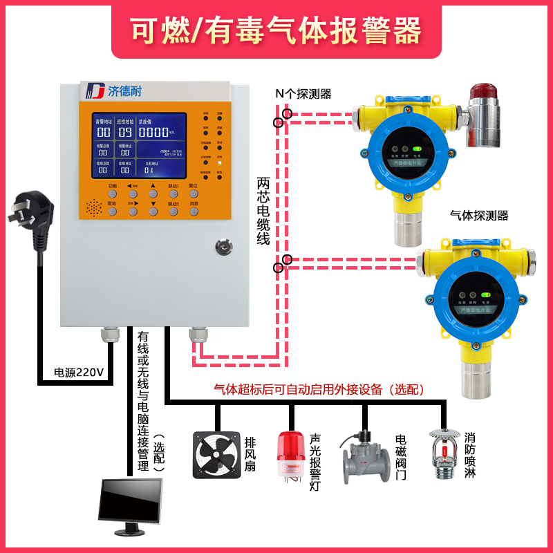 光氣氣體報(bào)警器