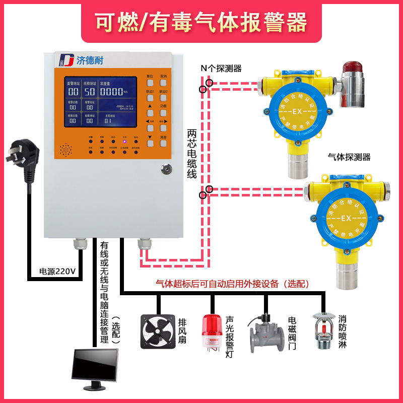 二氧化硫氣體報(bào)警器