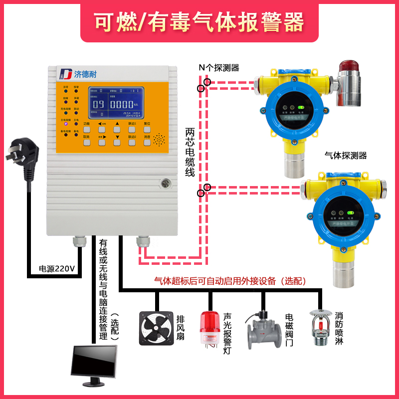 二氧化氯氣體報(bào)警器