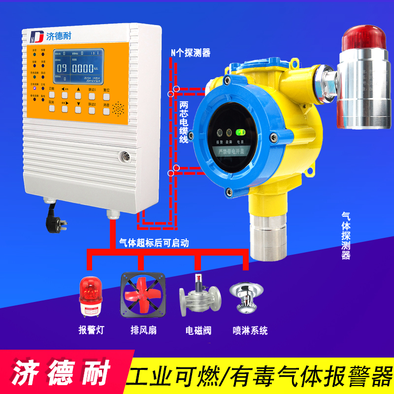 二甲醚氣體報警器