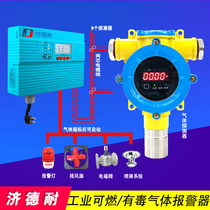 石腦油氣體報警器