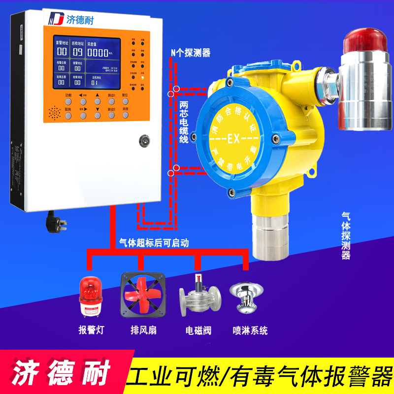 甲醛氣體報警器